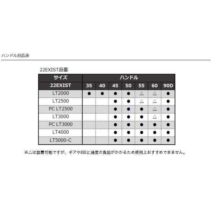 【取り寄せ商品】 ダイワ SLP WORKS 22 RCSマシンカットハンドル (35MM) (カスタムハンドル・カスタムパーツ／2022年モデル) /(c)｜f-marunishi3｜05