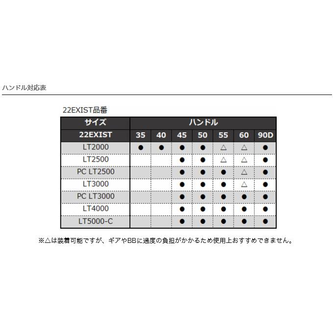 取り寄せ商品】 ダイワ SLP WORKS 22 RCSマシンカットハンドル (45MM) (カスタムハンドル・カスタムパーツ/2022年モデル) /(c) :4560454388629:つり具のマルニシYahoo!ショップ - 通販 - Yahoo!ショッピング 取り寄せ商品】 ダイワ SLP WORKS 22 RCSマシンカットハンドル (45MM) (カスタムハンドル・カスタムパーツ/2022年モデル) /(c) :4560454388629:つり具のマルニシYahoo!ショップ - 通販 - Yahoo!ショッピング