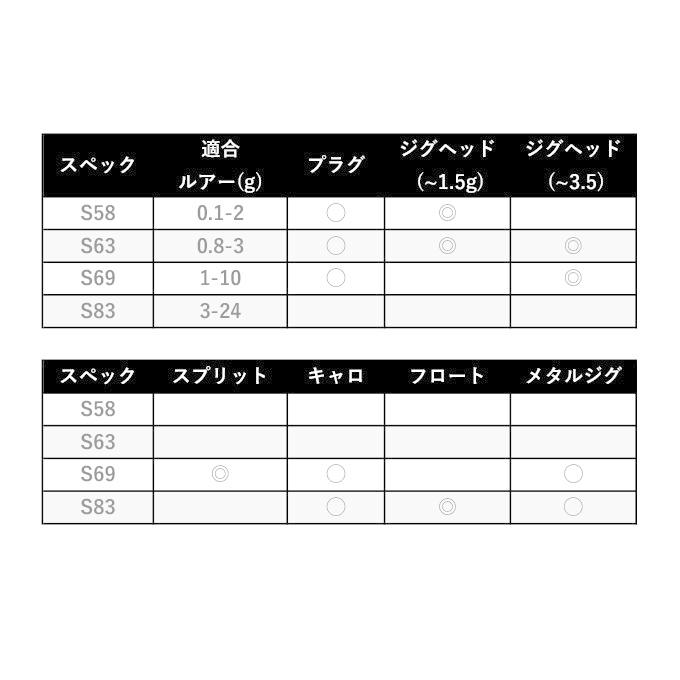 アルカジックジャパン ハイレボリューション S69 /2022年モデル アルカジックジャパン ハイレボリューション S69 /2022年モデル