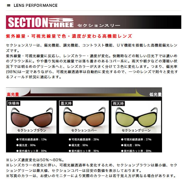 ガンクラフト キッシングアイ デイトナグリーン セクションスリー 偏光サングラス ガンクラフト】2020年NEWモデルの偏光サングラスが登場（ルアー