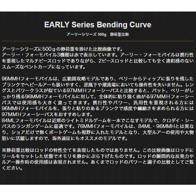 ヤマガブランクス アーリー 84ML for モバイル (シーバスロッド) 2022