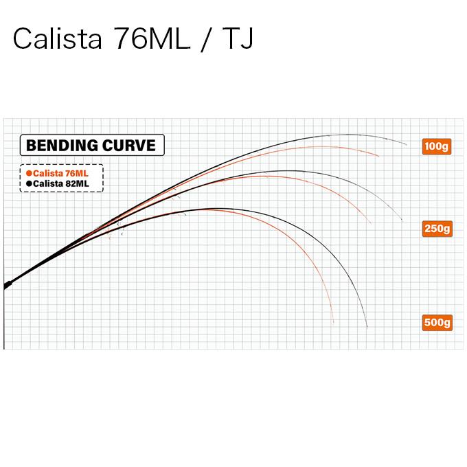 ヤマガブランクス 23 カリスタ Calista 76ML / TJ (テクニカルジャーク) 2023年モデル/エギングロッド /(5)｜f-marunishi3｜03