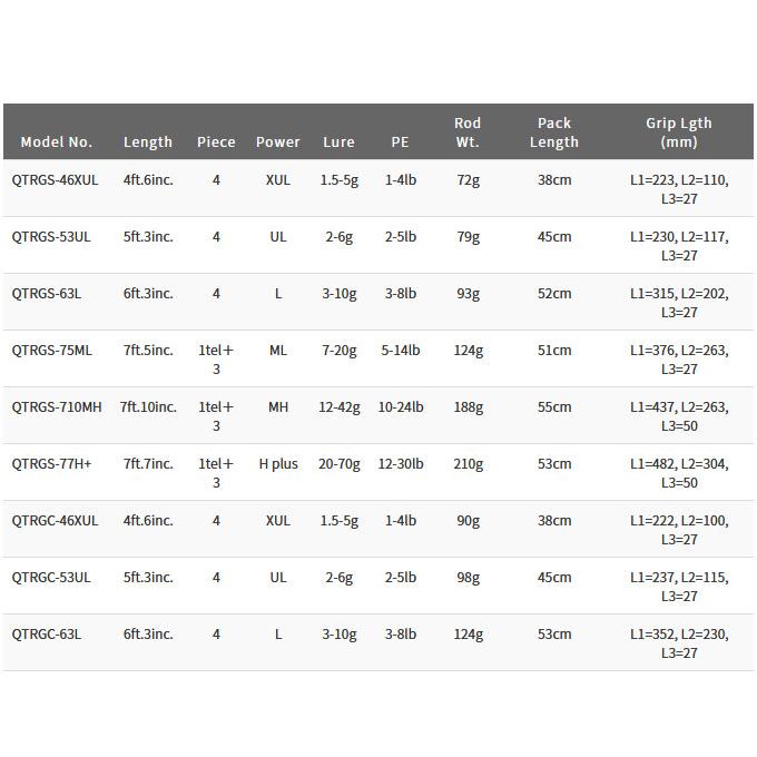 PALMS 【取り寄せ商品】 パームス クワトロ QTRGS-77H+ (釣竿・ロッド