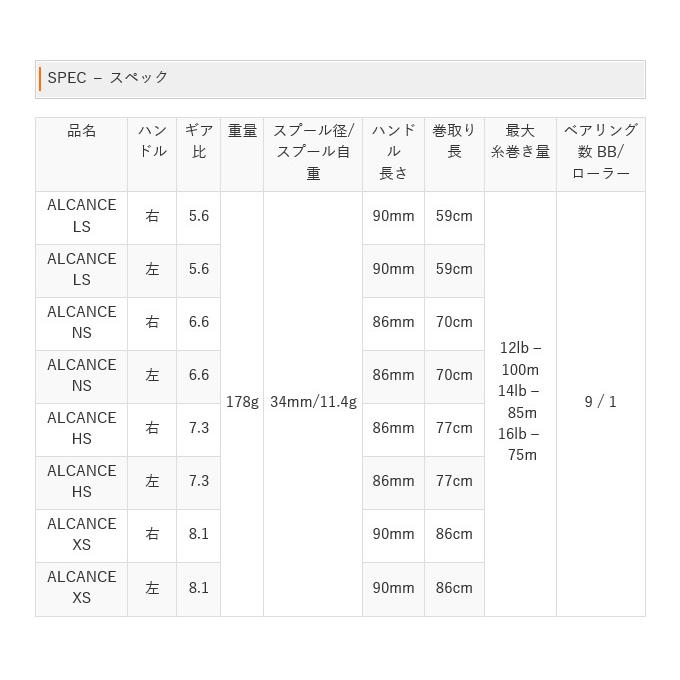 目玉商品】ZPI アルカンセ (ALCANCE) NS 左ハンドル (ベイトリール