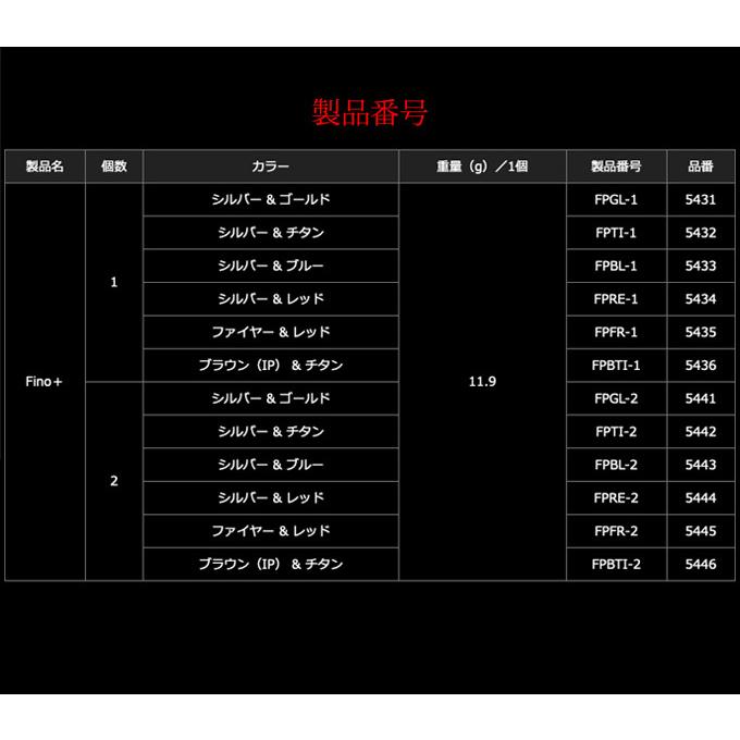 取り寄せ商品】 メガテック リブレ Fino+ (フィーノプラス) (入数：2個
