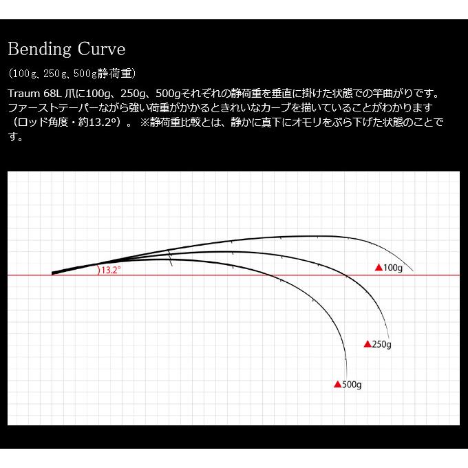 ドリームアップ Traumu (トラウム) 爪 68L /ライトゲームロッド/2021年モデル /(5)｜f-marunishi3｜03