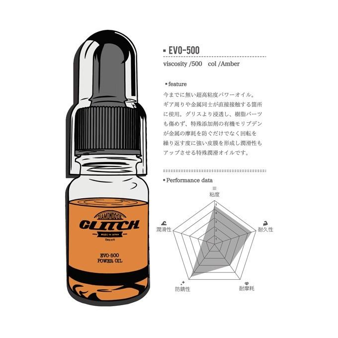 ファイブフォーカス グリッチオイル EVO-500 Power oil (超高粘度