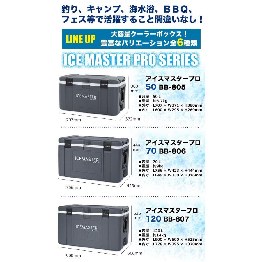アイスマスタープロ50L 大型クーラーボックス 50L (アイスマスター プロ 50)(BB-805) /(5