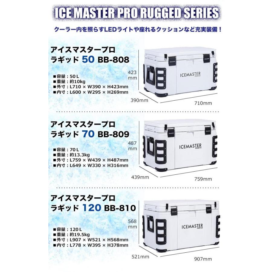 アイスマスタープロ50L 大型クーラーボックス 50L (アイスマスター プロ 50)(BB-805) /(5