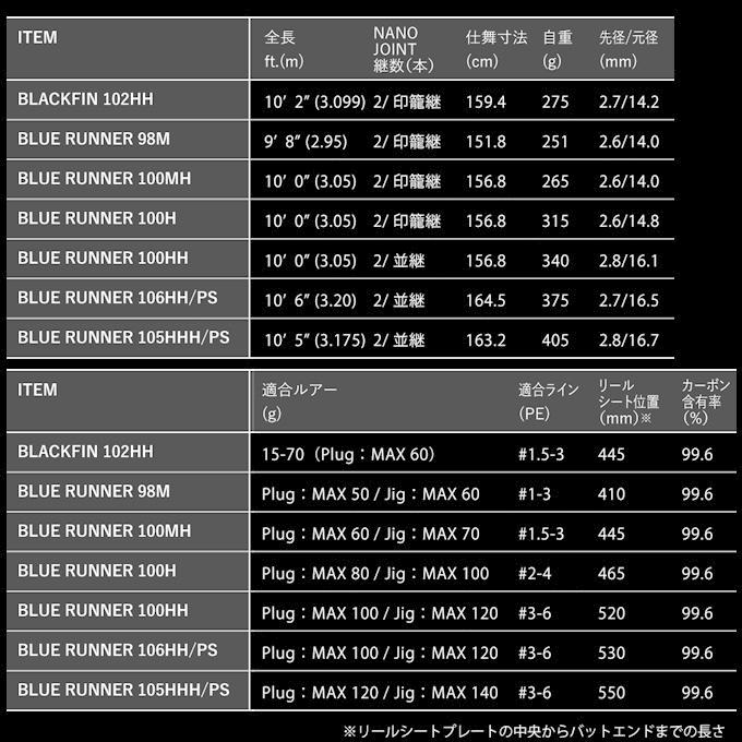 アピア グランデージ アトラス ブルーランナー 100H (ショアジギング 