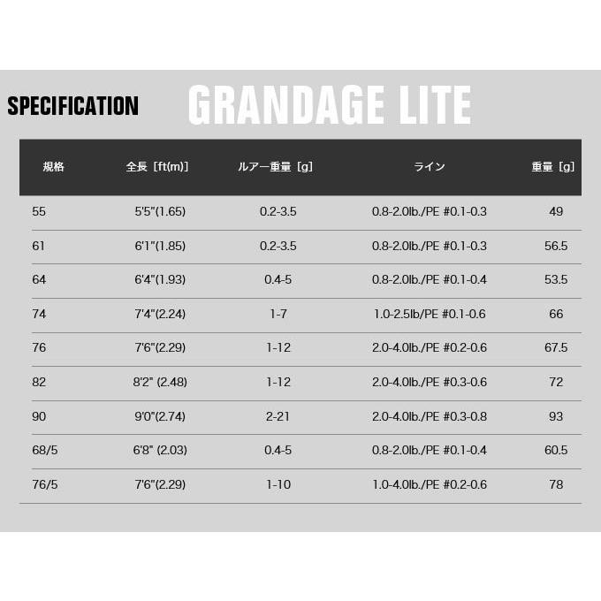 取り寄せ商品】アピア グランデージ ライト 74 (ライトゲームロッド