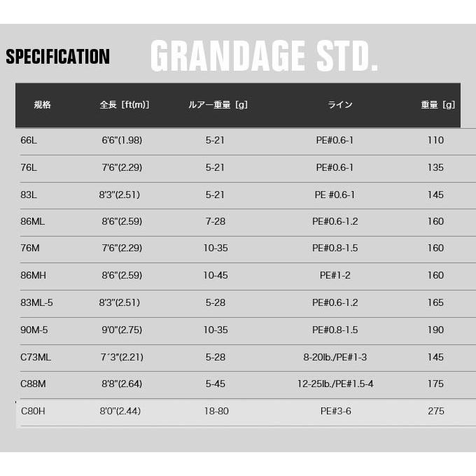 取り寄せ商品】アピア グランデージ STD. 83L (シーバスロッド)(c