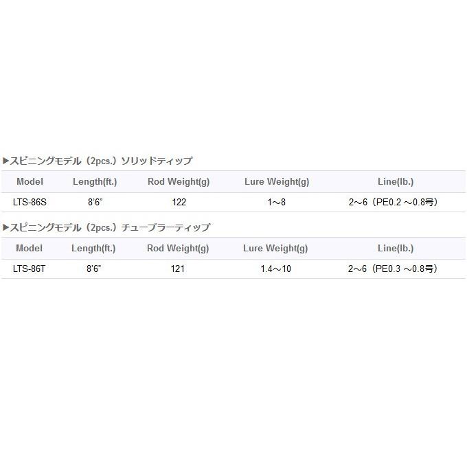 Golden Mean（ゴールデンミーン） 【取り寄せ商品】 ロータスII (LTS