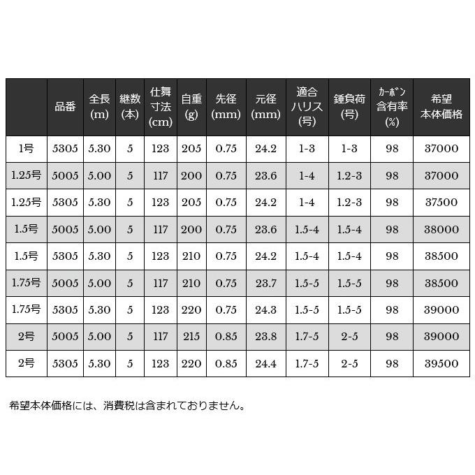 【取り寄せ商品】 宇崎日新 イングラム 磯 IM B II (1.75号 5.30m) 磯竿(9) IM