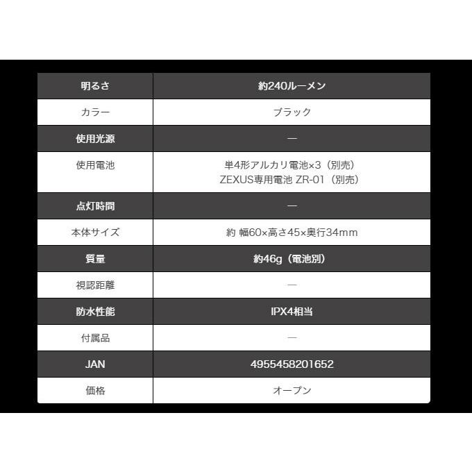 冨士灯器 ゼクサス LEDヘッドライト/クリップライト (ZX-165 冨士灯器 ゼクサス LEDヘッドライト/クリップライト (ZX-165