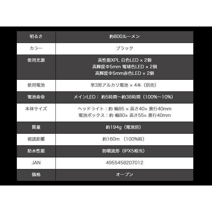 冨士灯器 ゼクサス LEDヘッドライト (ZX-S700 ) (5) 【Σ01】 : つり具