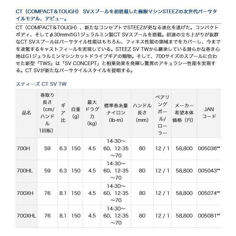 ダイワ スティーズ STEEZ CT SV TW700XHL 左ハンドル (2019年モデル/ベイトキャスティングリール) /(5)｜f-marunishi3｜02