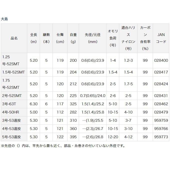 DAIWA（ダイワ） 【取り寄せ商品】 大島 (1.5号-52SMT)(スタンダード 