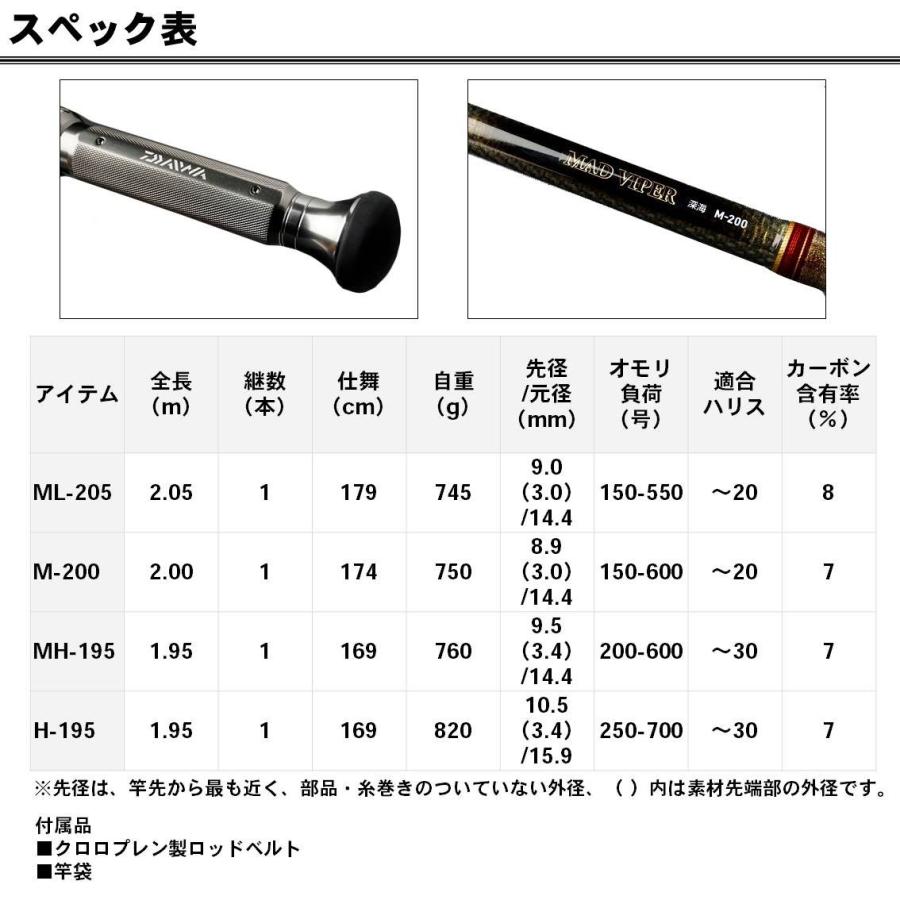 DAIWA（ダイワ） 【取り寄せ商品】ダイワ マッドバイパー 深海 MH-195
