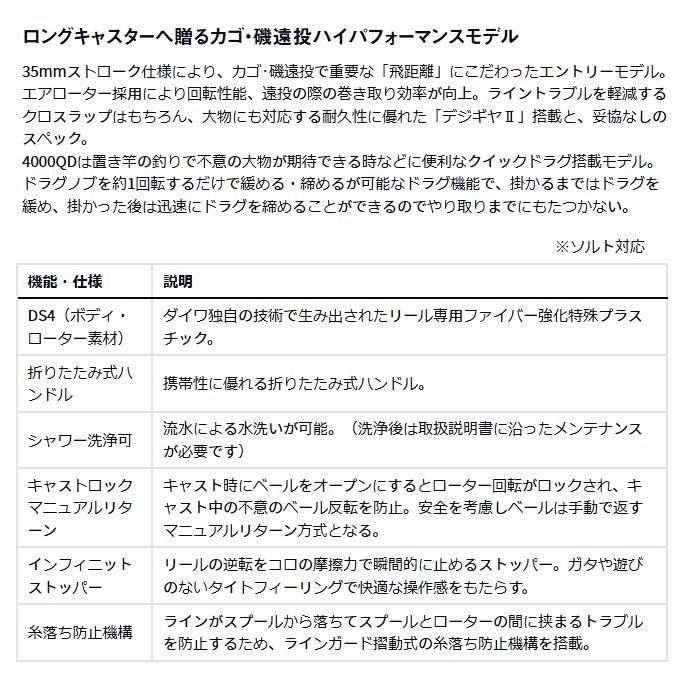 DAIWA（ダイワ） (5)【目玉商品】ダイワ 17 クロスキャスト 5500