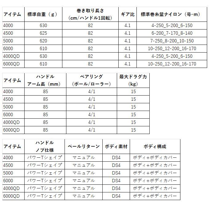 DAIWA（ダイワ） 【目玉商品】ダイワ 17 ウインドキャスト 6000