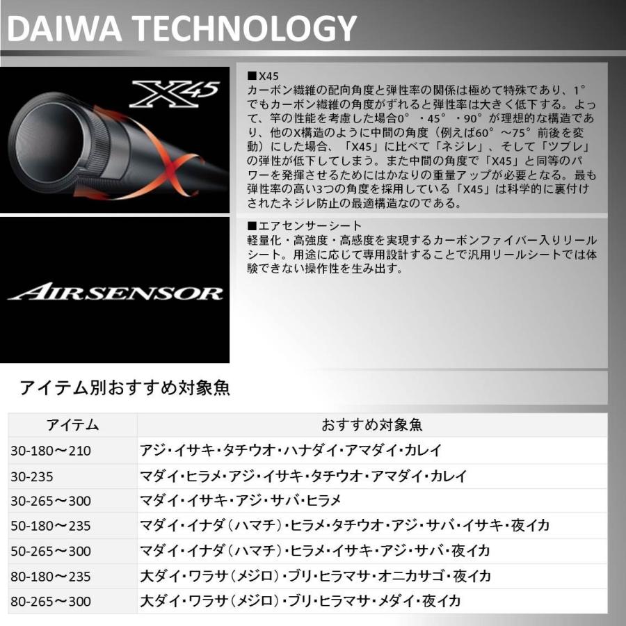取り寄せ商品 ダイワ アナリスター73 80 235 釣り竿 ロッド C