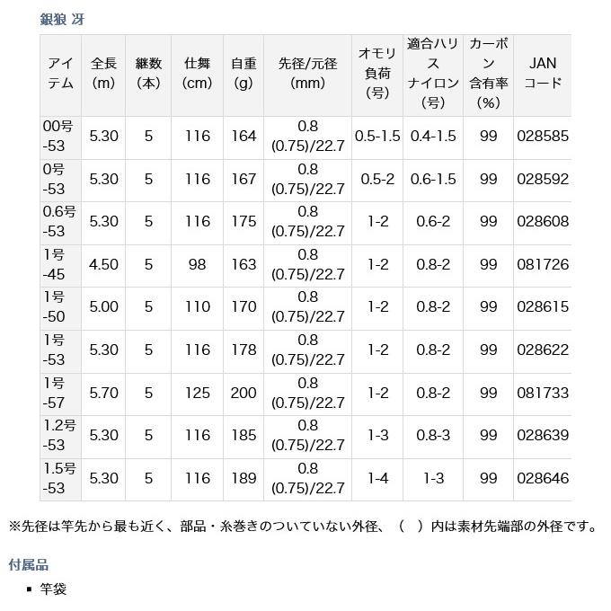 【目玉商品】ダイワ 銀狼 冴 1-45 (磯竿) /(5) チヌ