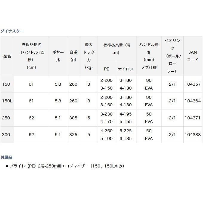 DAIWA（ダイワ） 【取り寄せ商品】ダイワ ダイナスター (250)(右