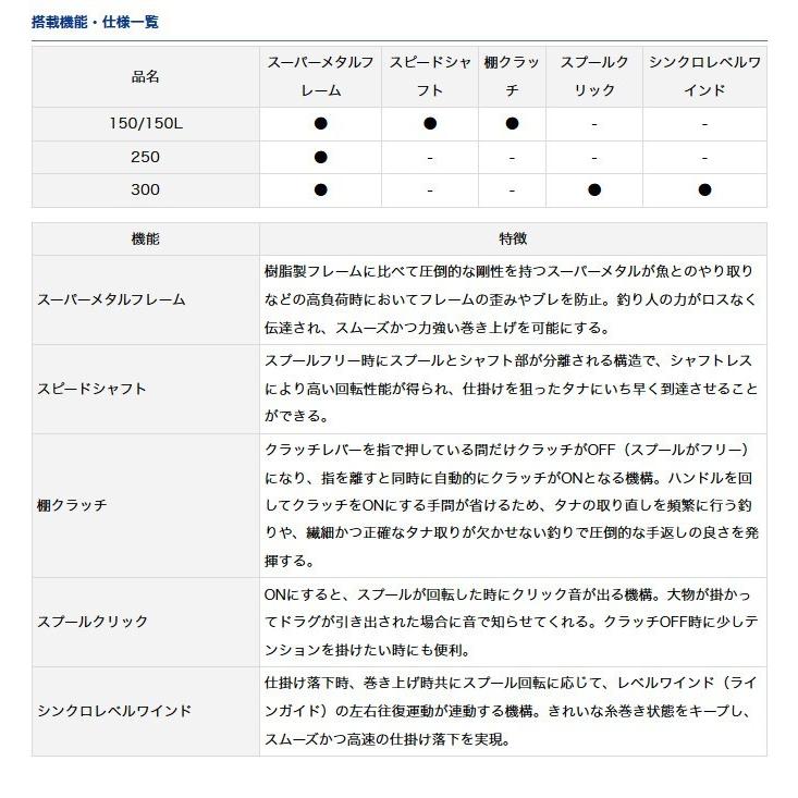 DAIWA（ダイワ） 【取り寄せ商品】ダイワ ダイナスター (300)(右