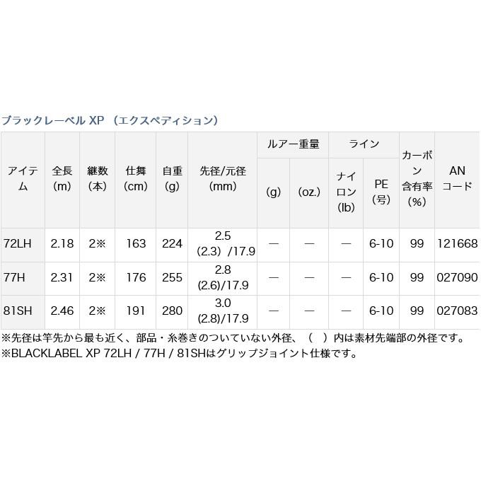 DAIWA（ダイワ） 【目玉商品】ダイワ ブラックレーベル XP 72LH (雷魚