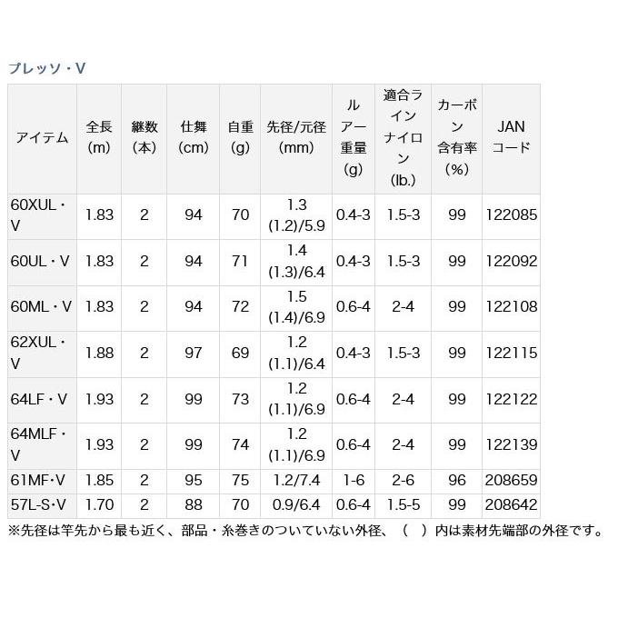 DAIWA（ダイワ） 【目玉商品】ダイワ プレッソ 60UL・V (スピニング