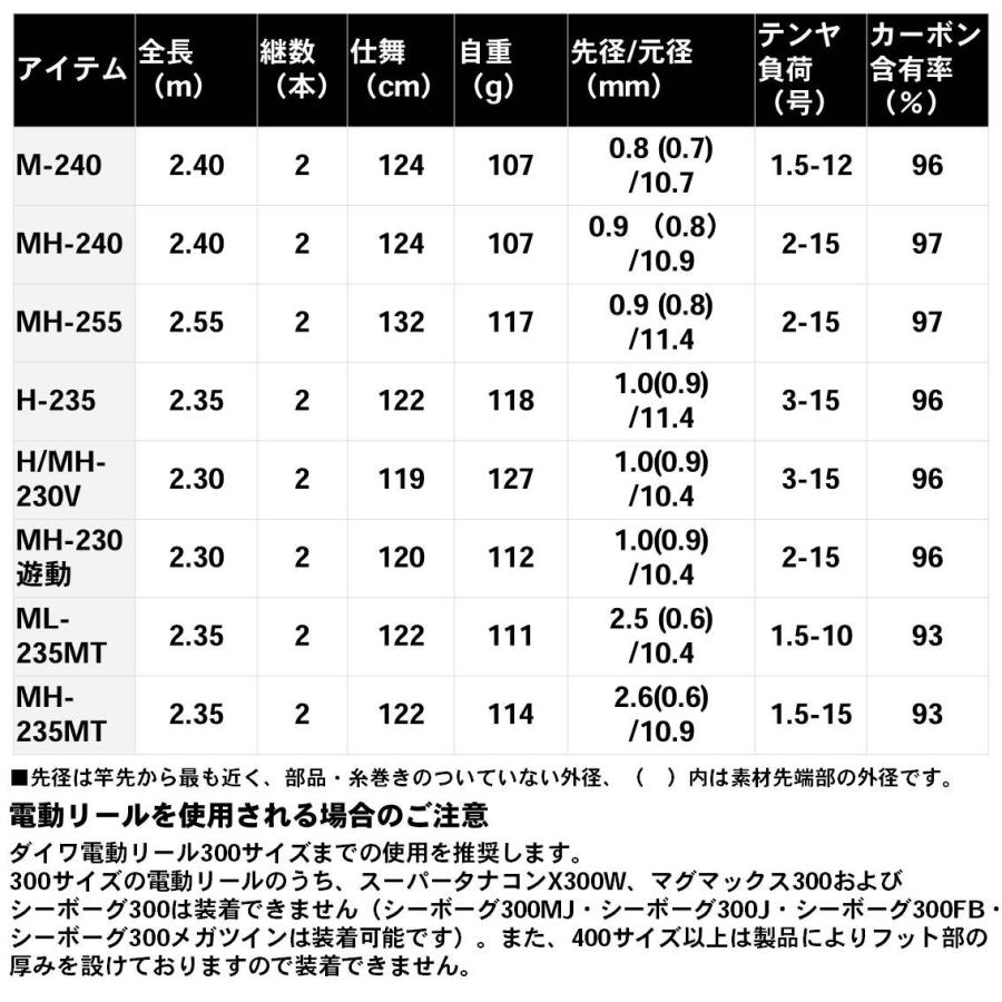 DAIWA(釣り) 【目玉商品】ダイワ 紅牙テンヤゲーム MX (MH-230 DAIWA(釣り) 【目玉商品】ダイワ 紅牙テンヤゲーム MX (MH-230