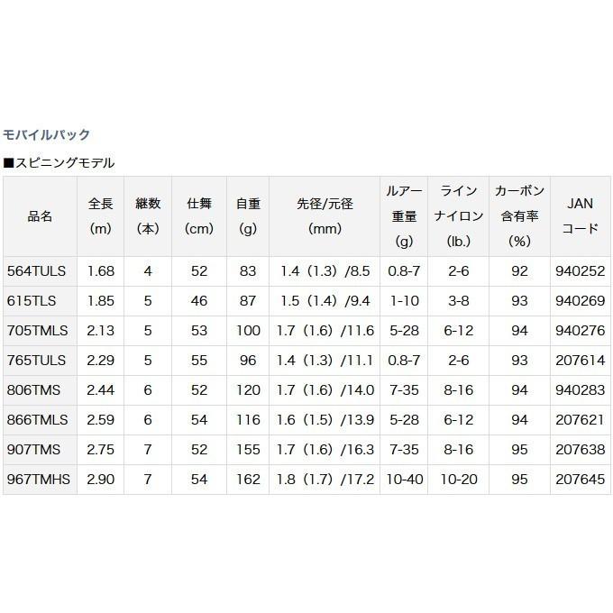 DAIWA（ダイワ） 【取り寄せ商品】 モバイルパック (907TMS) (振出し式