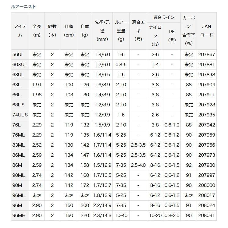 DAIWA（ダイワ） 【取り寄せ商品】 ルアーニスト (76L) (ソルトルアー