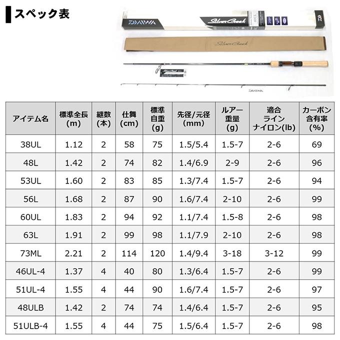 DAIWA（ダイワ） 【目玉商品】ダイワ シルバークリーク ストリームトゥ