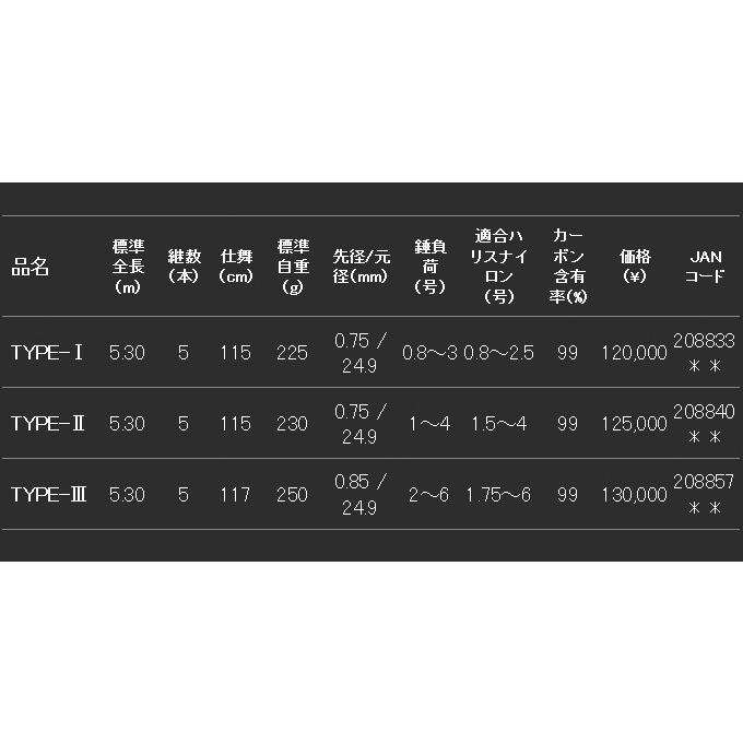 DAIWA（ダイワ） 【取り寄せ商品】ダイワ VIP ISO TYPE-1 (5.30m) 2018