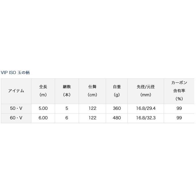DAIWA（ダイワ） 【取り寄せ商品】ダイワ VIP ISO 玉の柄 ( 60・V 