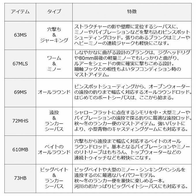 DAIWA（ダイワ） 【目玉商品】ダイワ 18 ラテオ ボートシーバス 73HB