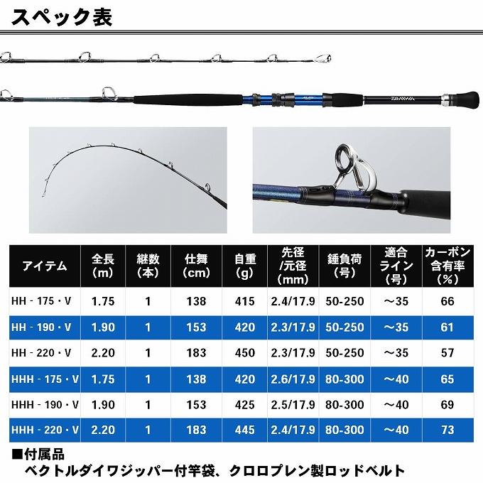 DAIWA（ダイワ） (7)【目玉商品】ダイワ ゴウイン ブル HH‐190・V (船