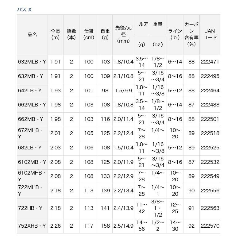 【取り寄せ商品】ダイワ 19 BASS X 642LB・Y (バスロッド/ベイトモデル) 2019年モデル(C)｜f-marunishi3｜02