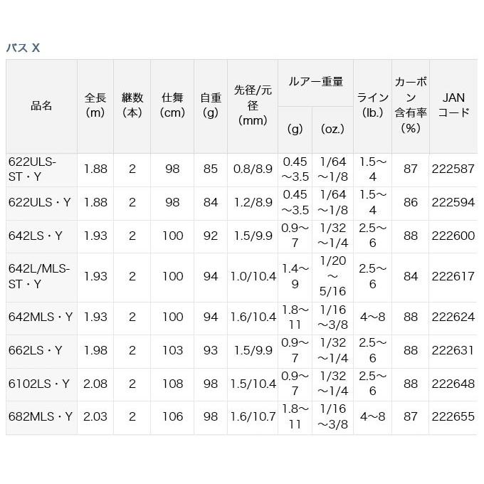 DAIWA（ダイワ） (7)【目玉商品】ダイワ 19 BASS X 622ULS-ST・Y