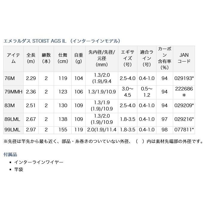DAIWA（ダイワ） 【取り寄せ商品】 エメラルダス STOIST AGS IL 79MMH