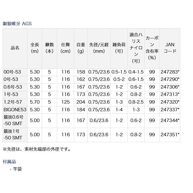 DAIWA（ダイワ） 【目玉商品】ダイワ 銀狼唯牙 AGS (競技1号-50 SMT