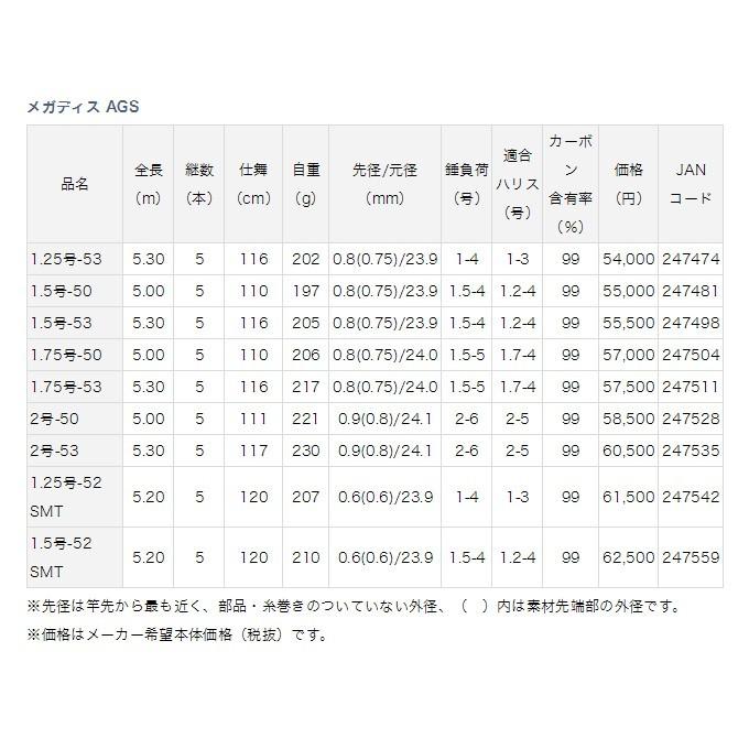 DAIWA（ダイワ） 【取り寄せ商品】 メガディス AGS (1.75号-50) (磯竿