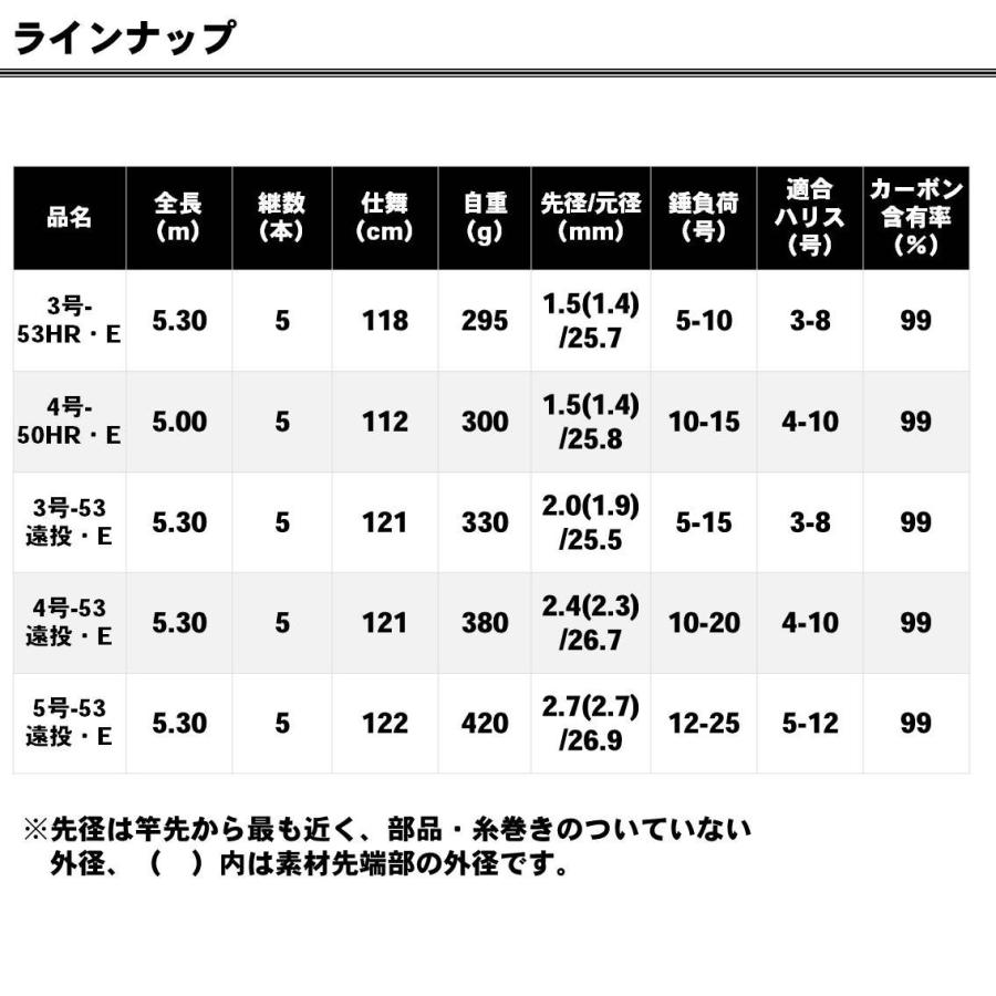 DAIWA（ダイワ） 【目玉商品】ダイワ メガディス 3号-53遠投 (磯竿 