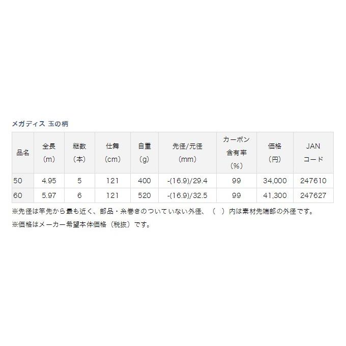 DAIWA（ダイワ） 【取り寄せ商品】 メガディス 玉の柄 (60) 2017年