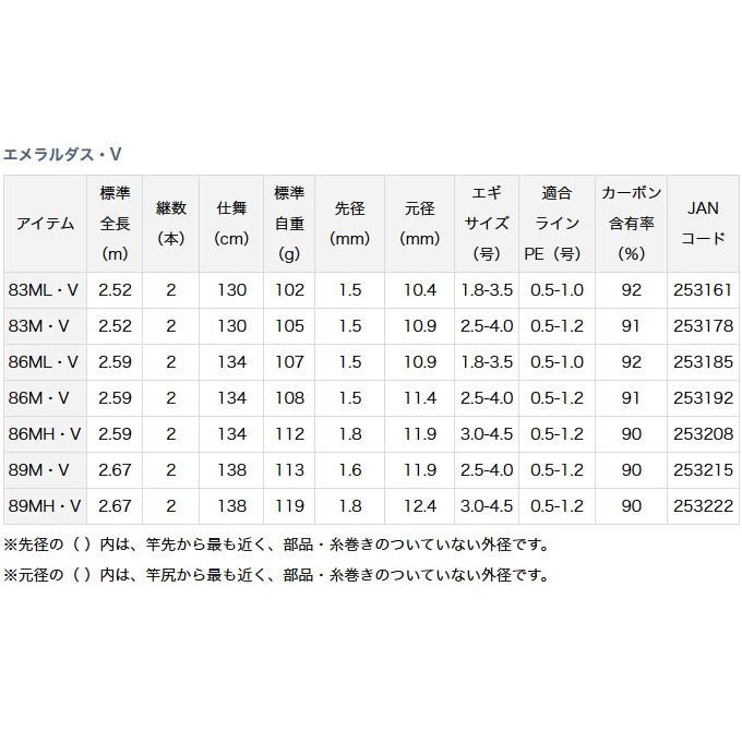 DAIWA（ダイワ） 【取り寄せ商品】 エメラルダス・V (83ML・V) (2018年