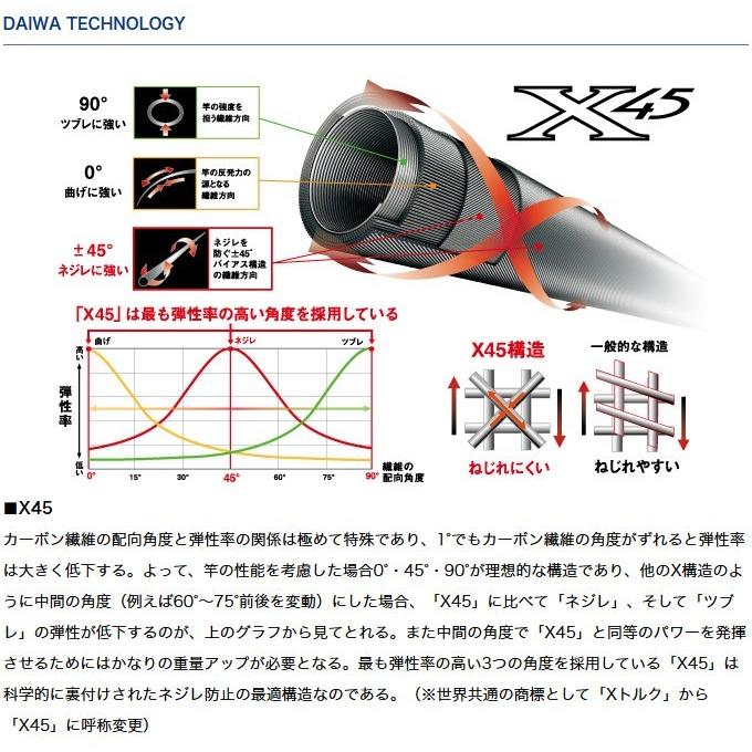 DAIWA（ダイワ） 【取り寄せ商品】 エメラルダス・V (83M・V) (2018年