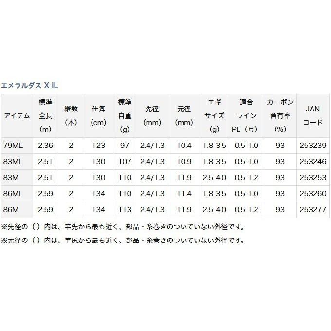 DAIWA（釣り） 【目玉商品】ダイワ エメラルダス X IL 83ML
