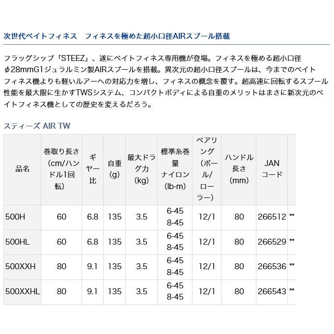 DAIWA（ダイワ） 20 スティーズ AIR TW 500HL (左ハンドル) 2020年